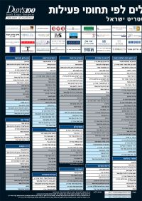 טבלה גלובס 2